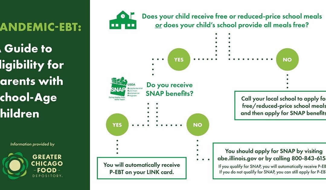Pandemic EBT Benefits
